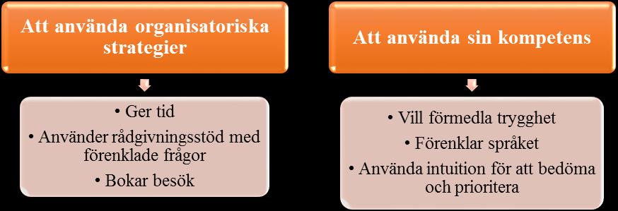 överensstämmelse. 7.1.