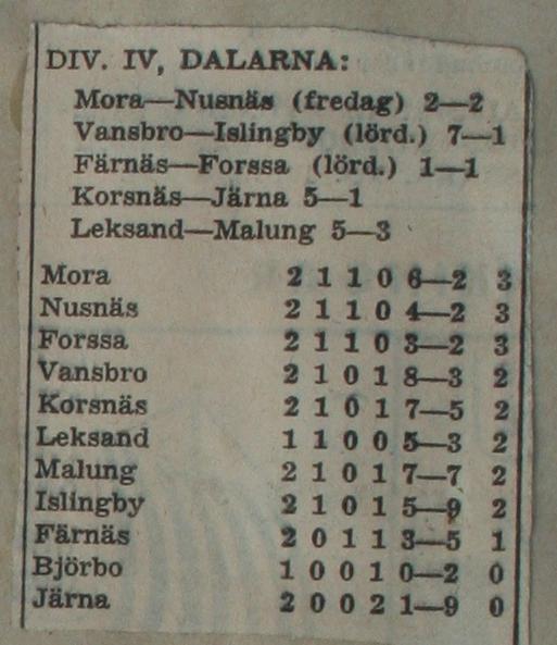 Åter Forssa poäng 1-1 mot Färnäs SK. Text från tidningsreferat. Färnäs SK-Forssa BK 1-1. (omg 2). Färnäs (DD).