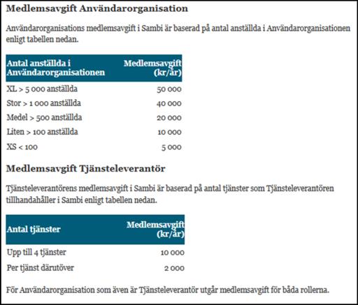 Priser Om ni använder Sambiombud Sambiombudets prislista Egen