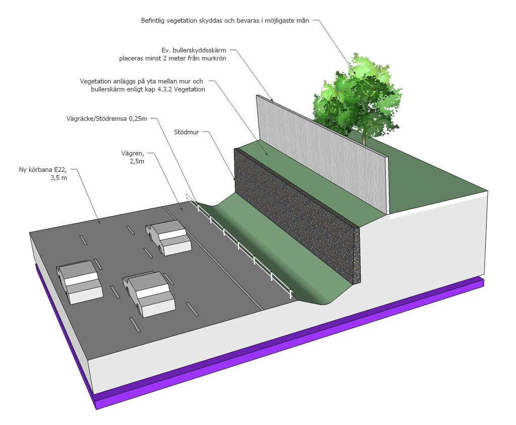 Gestaltningsprinciper och riktlinjer Utformning av sektioner med höga stödmurar I sektioner där det är ett mycket begränsat utrymme mellan väg, bostäder och infrastruktur anläggs stödmurar på en höjd