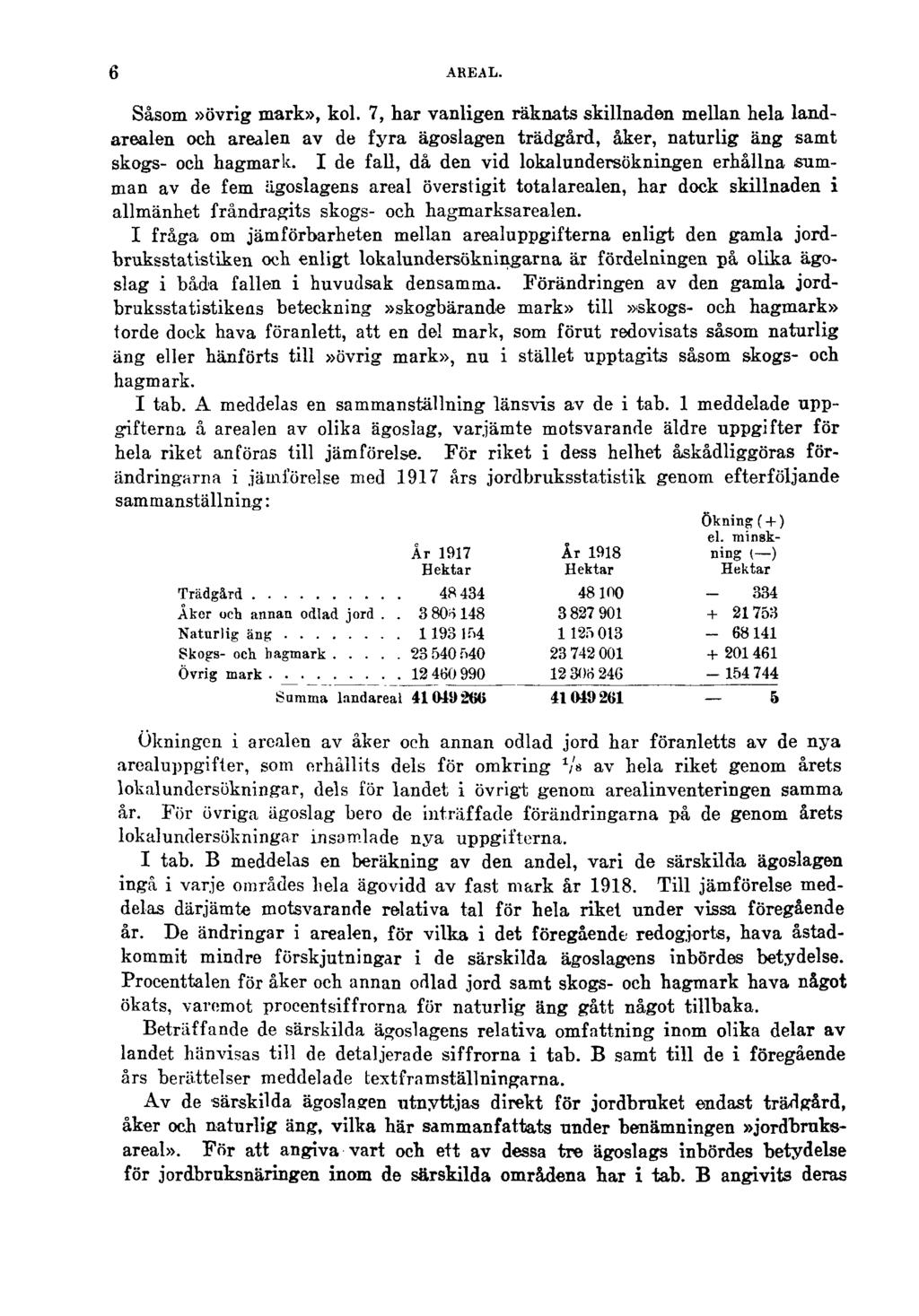 6 AREAL. Såsom»övrig mark», kol. 7, har vanligen räknats skillnaden mellan hela landarealen och arealen av de fyra ägoslagen trädgård, åker, naturlig äng samt skogs- och hagmark.