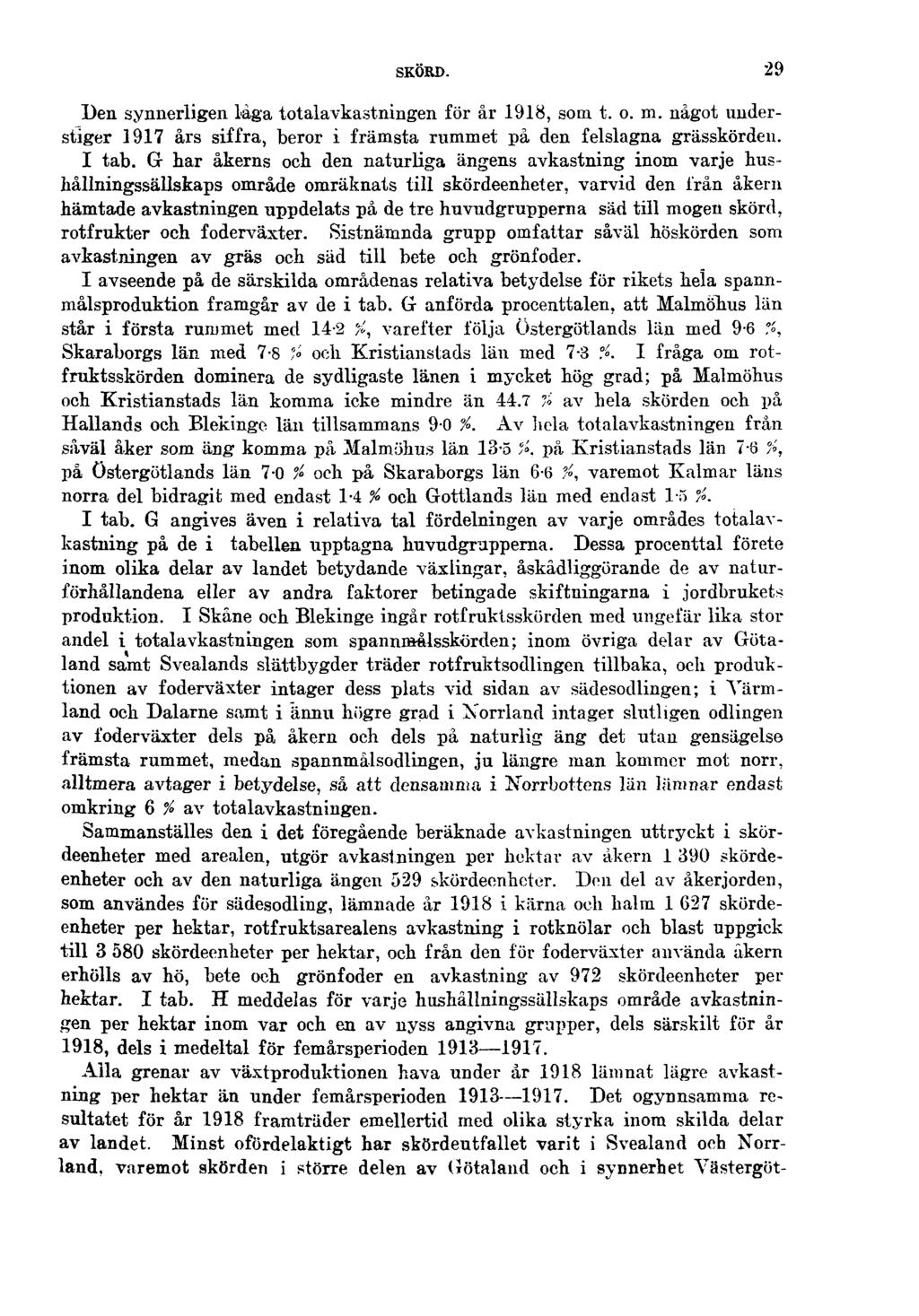 SKÖRD. 29 Den synnerligen låga totalavkastningen för år 1918, som t. o. m. något understiger 1917 års siffra, beror i främsta rummet på den felslagna grässkörden. I tab.