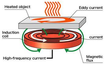 5. 4p En likspänningskäll E = 4 V med en spänningsdelre bestående v tre resistorer R = 36 kω, R = kω, och R3 = 6 kω är nsluten till en kondenstor C = 5 F. Kondenstorn är från börjn fullddd.