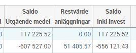 5(12) 3 Att förstå sitt saldo Saldo inkl investeringar visar det faktiska saldot, för om det finns avskrivningar