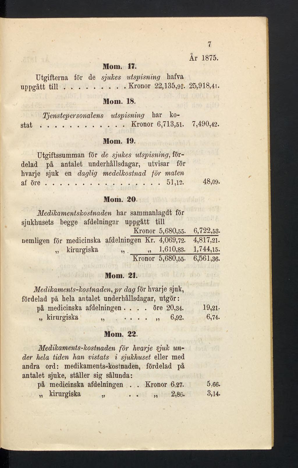 Mom. 17. 7 Ar 1875. Utgifterna för de sjukes utspisning hafva uppgått till... Kronor 22,135,91. 25,918,41. Mom. 18. Tjenstepersonalens utspisning har kostat...kronor 6,713,51. 7,490,42. Mom. 19.