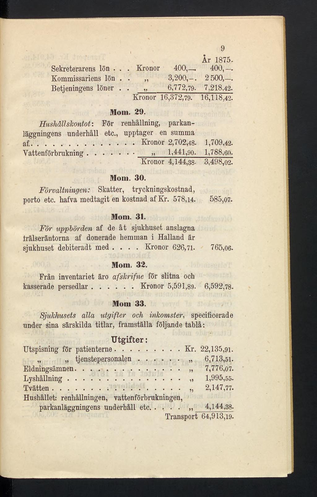 9 År 1875- Sekreterarens lön... Kronor 400, 400, Kommissariens lön.. 3,200,-. 2 500, Betjeningens löner..» 6,772,79-7,218,42- Kronor 16,372,79. 16,118,42- Mom. 29.