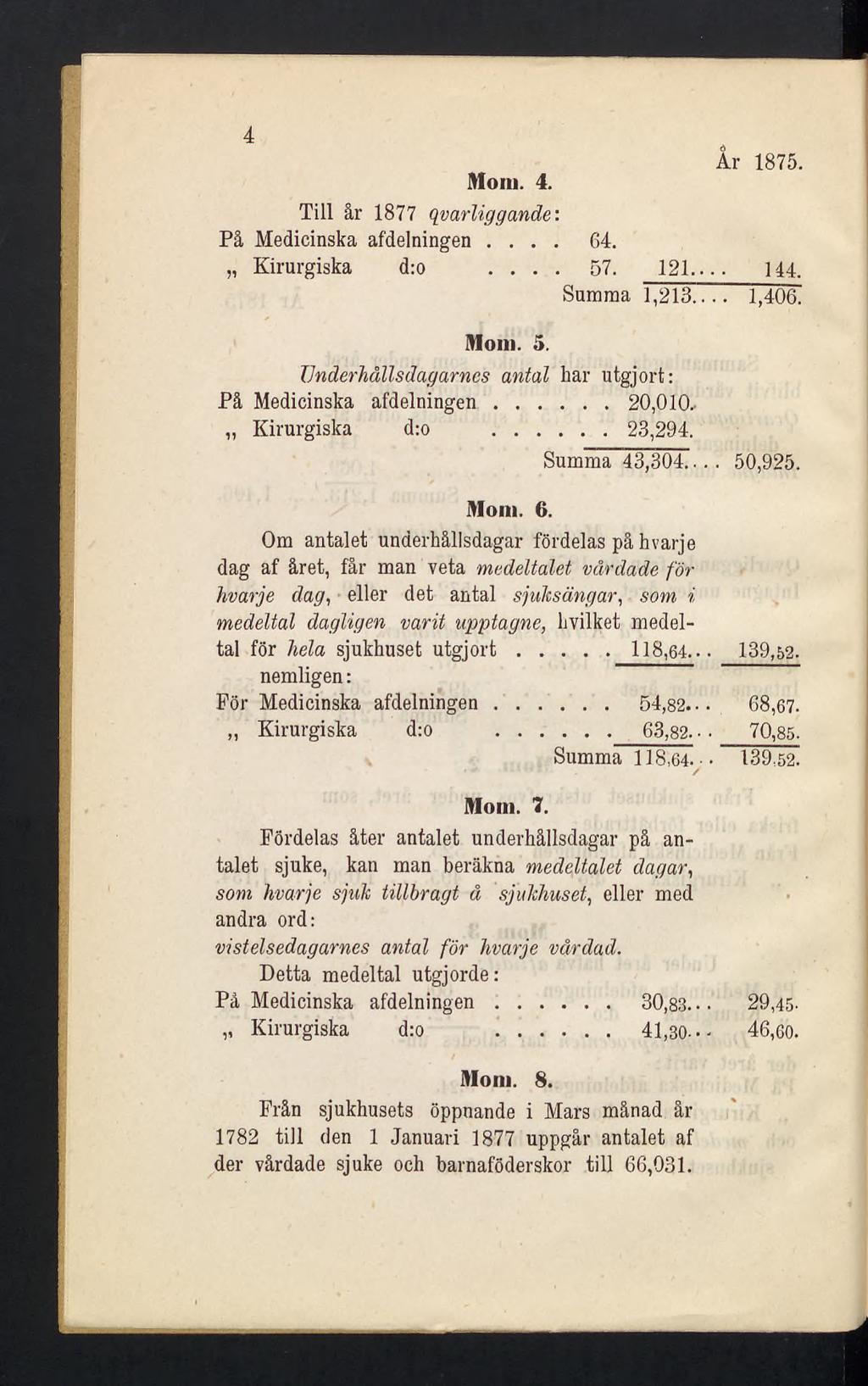 4 ir 1875. Moni. 4. Till år 1877 qvarliggande: På Medicinska afdelningen... 64. Kirurgiska d:o... 57. 121 114. Summa 1,213 1,4061 Mom. 5. Underhållsdagarnes antal har utgjort: På Medicinska afdelningen.