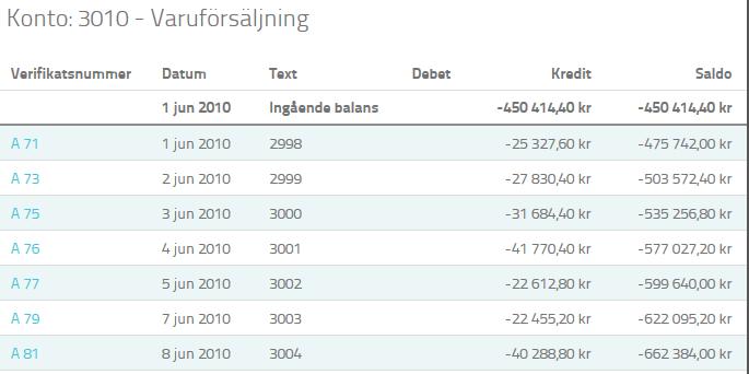 I kontoutdraget kan du