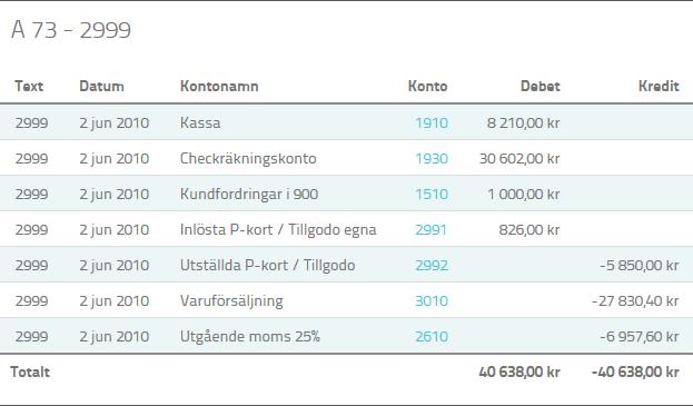 verifikation för att