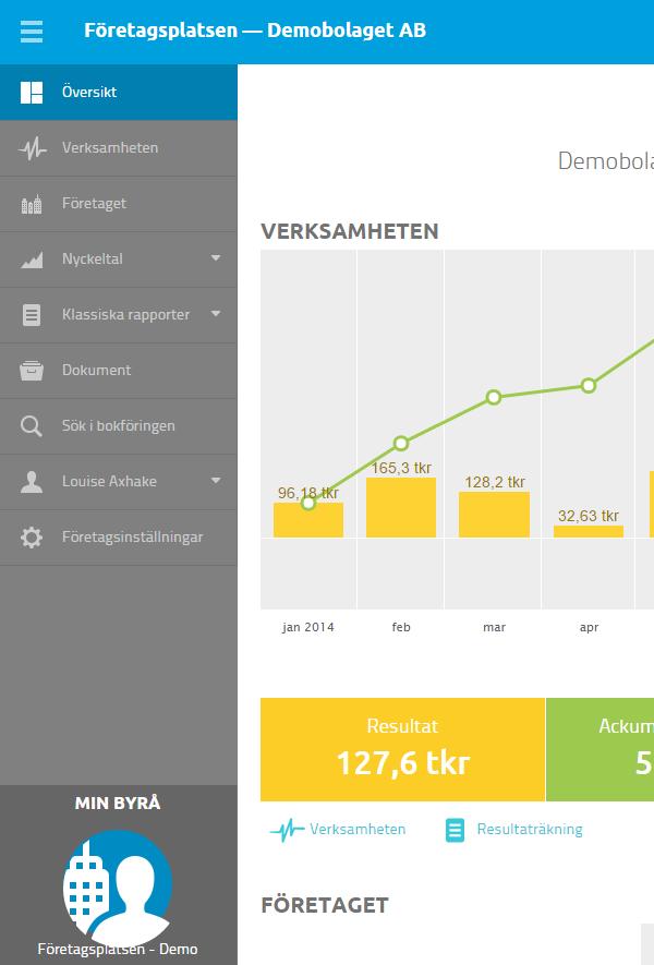 I tjänsten ingår också ett onlinearkiv där alla dokument kan lagras så att de blir lätt åtkomliga för alla intresserade. Ni loggar in via www.expandu.