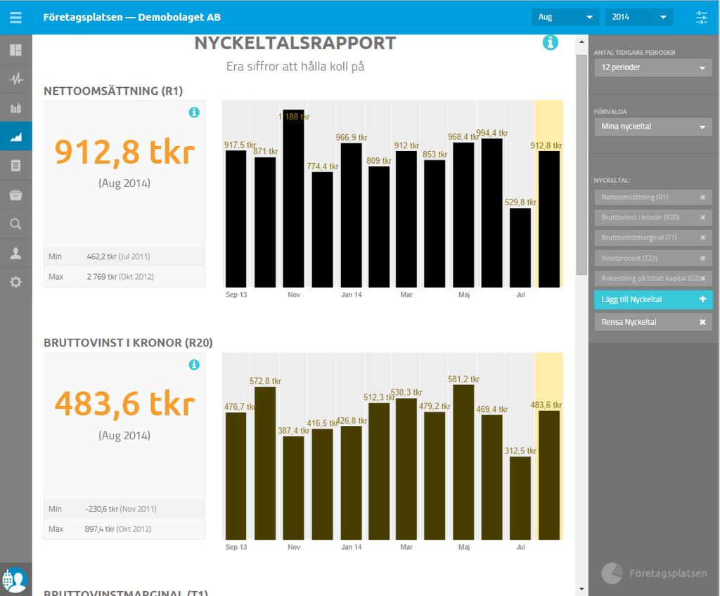 Nyckeltalsrapport Här kan du se nyckeltalen i rapportlayout.