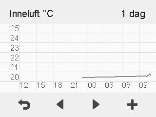 TEMPERATURER OCH GIVARE Bläddra i temperaturuppgifter 1. Välj Inställningar > Temperaturer och givare.