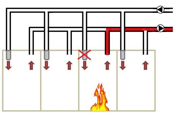 PRINCIPIELL FUNKTION Protect 60 monteras på tilluftkanalen som leder till respektive brandcell. Vid brand ökar trycket i brandcellen.