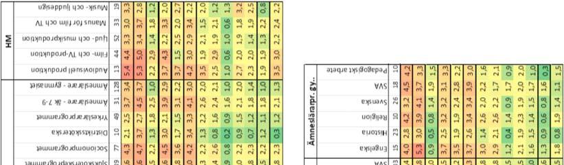 Tabell 2: