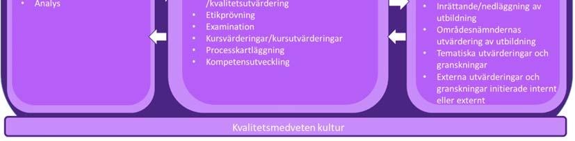 förbättringsarbete.