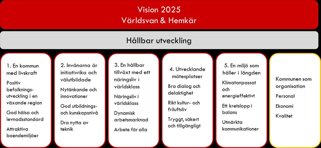 Vår kommun påverkas av vad som händer i omvärlden och omvärldsanalyser är en nödvändig grund för vår planering.