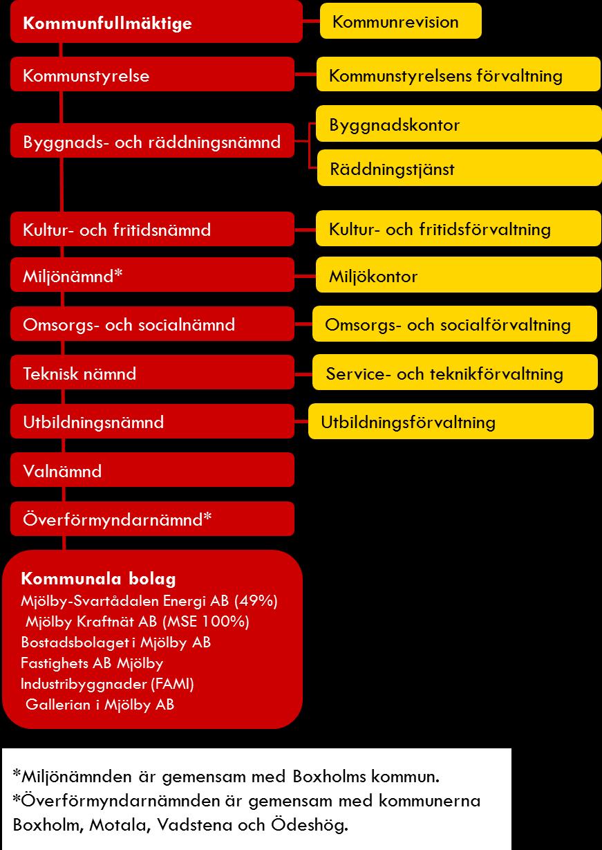 1. Organisation och samspel Avsnittet innehåller en sammanfattning