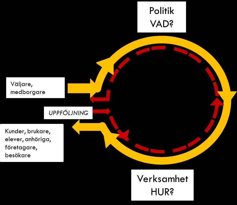 kommunalskatt här. Med kunder menas till exempel brukare, elever, anhöriga, företagare och besökare, det vill säja de som använder kommunens tjänster.