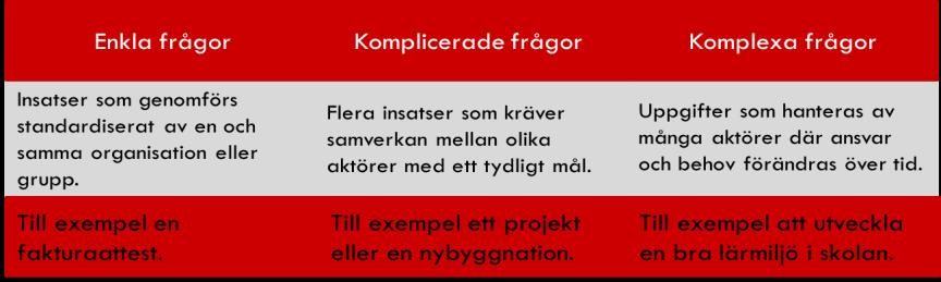 Roller och samspel i kommunens organisation Kommunens organisation ska agera samordnat för att tillgodose medborgarens och kundens behov.