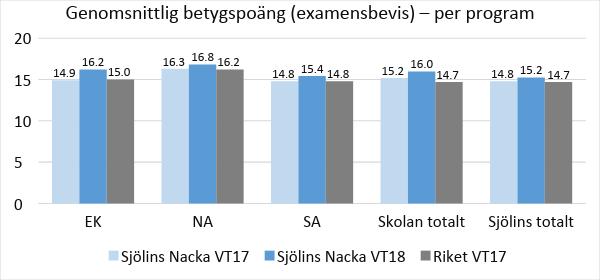 Genomsnittlig betygspoäng (GBP) Den genomsnittliga betygspoängen beräknas på de kurser som ingår i den ordinarie studieplanen för ett fullständigt program.