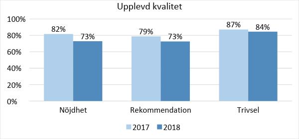 Upplevd kvalitet Den upplevda kvaliteten utgår från elevernas egna personliga förväntningar på skolan.