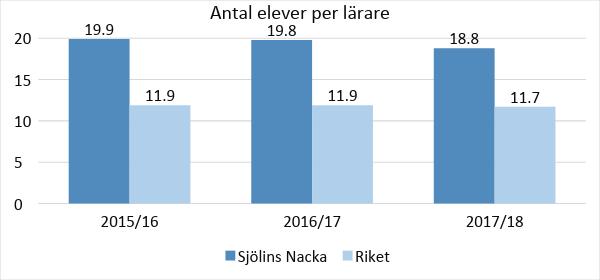 Uppgifterna samlas in 15:e oktober och avser personal som finns på skolan