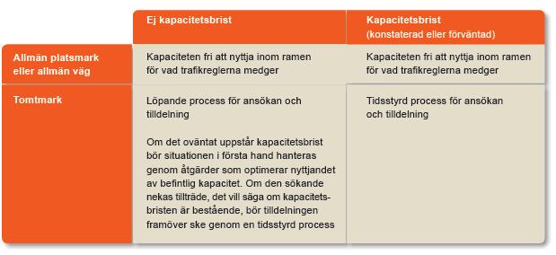 Tillträde till hållplatser och bytespunkter Det öppna marknadstillträdet innebär att trafikföretag fritt får etablera kollektivtrafik på helt kommersiella villkor, det vill säga utan tillskott från