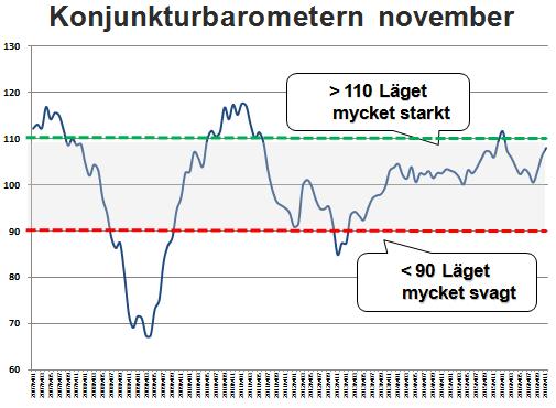 2 Uppföljning och analys - ekonomi 2.