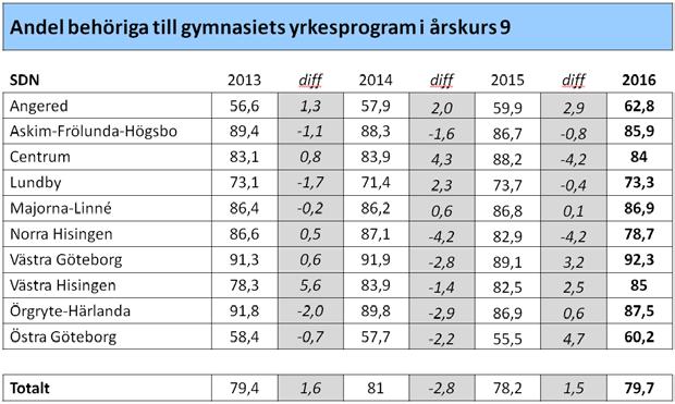 För elever som gått hela sin skolgång i en svensk skola är det alltså ingen större skillnad i resultat.