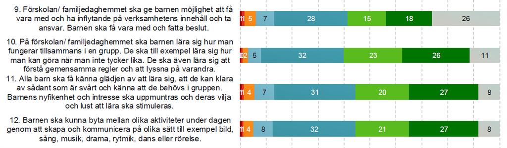 3.1.3 Underlag till slutsatser och resultat Utveckling och lärande Förskolan ska lägga grunden för ett livslångt lärande.