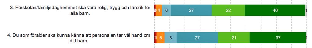 förskolan framöver.