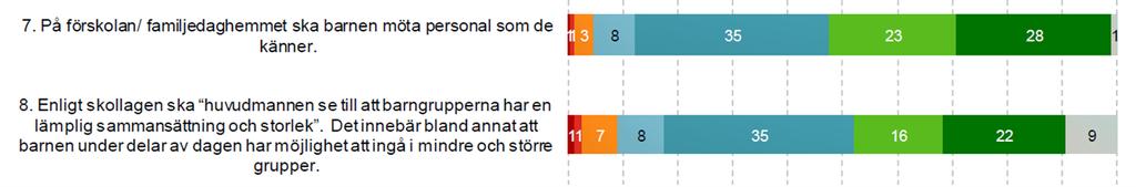 bibehållas. Statsbidraget har också använts till att starta tillfälliga förskoleavdelningar för att möta hög efterfrågan på plats under våren 2016.