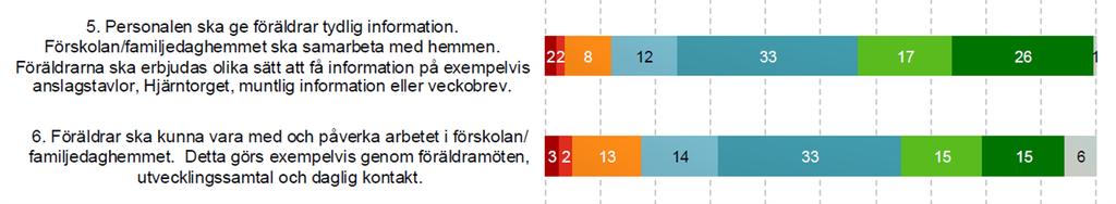 i samarbete med föräldrarna verka för att varje barn får möjlighet att utvecklas efter sina förutsättningar.