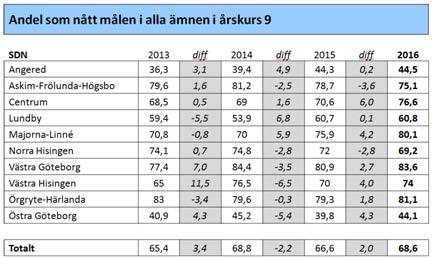 som att flickor tar mer ansvar eller att pojkar i högre utsträckning tänker att resultat beror på intelligens snarare än hårt arbete.