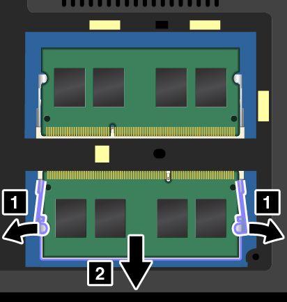 5. Öppna spärrarna på båda sidor av minneskortplatsen samtidigt 1 och ta sedan ur minnesmodulen 2. 6.