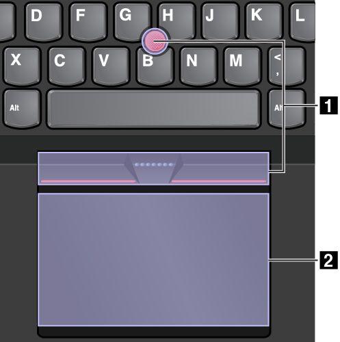 ThinkPad-pekdon med TrackPoint-knappar Den här typen av ThinkPad-pekdonet består av följande delar: 1 TrackPoint-pekdon 2 Styrplatta Tryckgester är som standard aktiverade för TrackPoint-pekdonet och