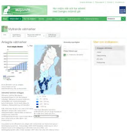 Miljömålsindikatorer Växternas växtsäsong Perioden från lövsprickning till höstlöv.