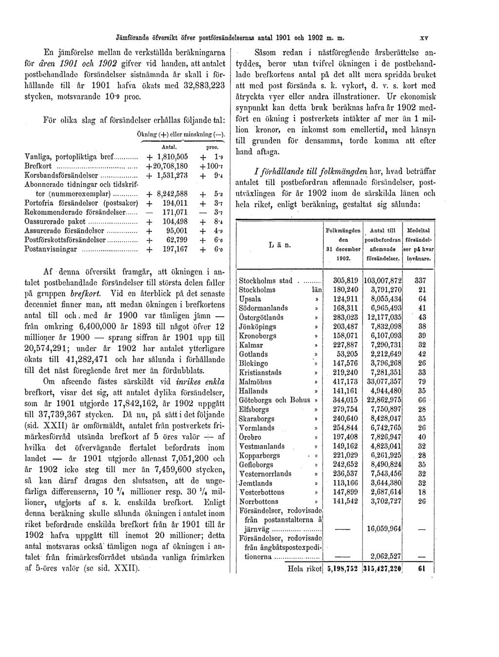 Jämförande öfversikt öfver postförsändelsernas antal 1901 och 1902 m.