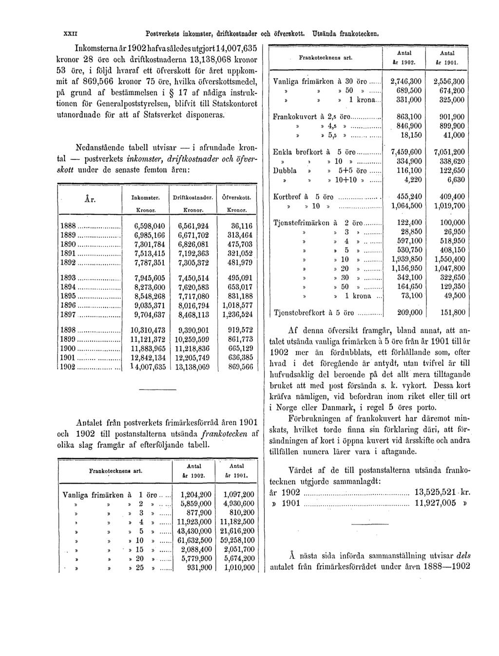 XXII Postverkets inkomster, driftkostnader och öfverskott. Utsända frankotecken.