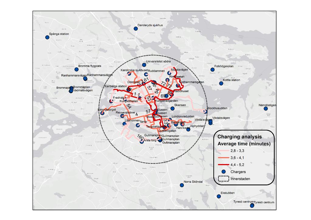 Laddningstid analys - innerstaden 3 ½ mins