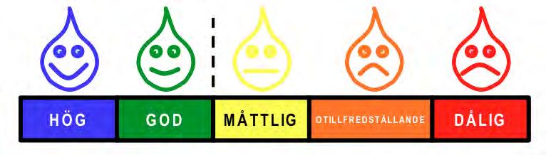 Bottenfaunaundersökning 2016 Tabell 1. Summering av provtagna lokaler och zoner, provtagningsdatum och typ av vattenförekomst. Ytterligare information kan fås i lokalbeskrivningarna bilaga 1.