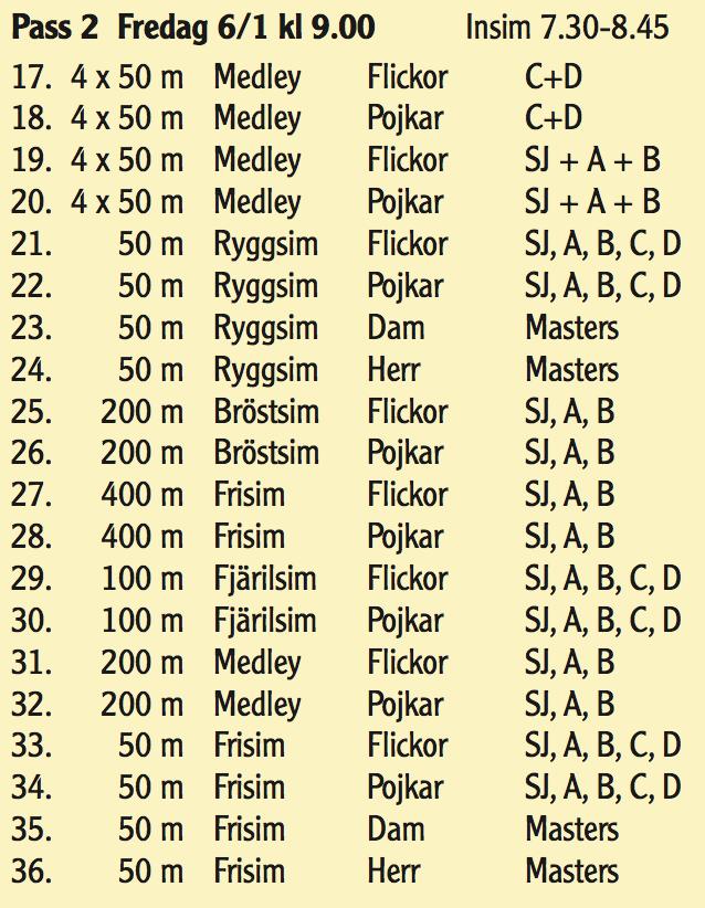 92 Sjöberg Jack 2005 30 100m Fjärilsim Herrar [11-12] 01:33.52 Sjöberg Jack 2005 34 50m Frisim Herrar [11-12] 00:34.55 Sjöberg Jack 2005 38 50m Fjärilsim Herrar [11-12] 00:38.