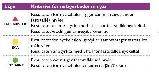 2 (15) Förändringen från hållbar stadsbyggnad till hållbar stadsutveckling är ett förtydligande för att ge en mer komplett bild av det väsentliga området.