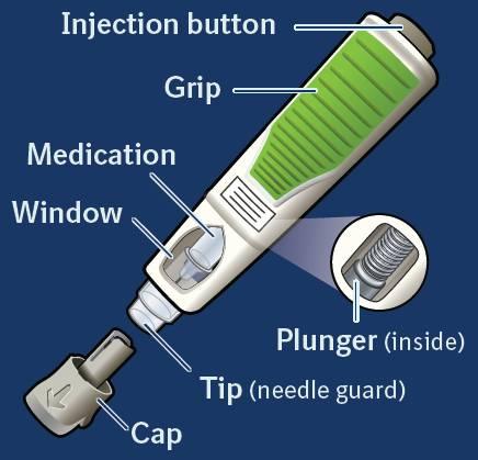 7. Bruksanvisning Följande anvisningar förklarar hur du ger dig själv en subkutan injektion av Cyltezo med den förfyllda injektionspennan.