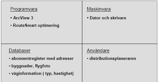 Analysexempel 2: