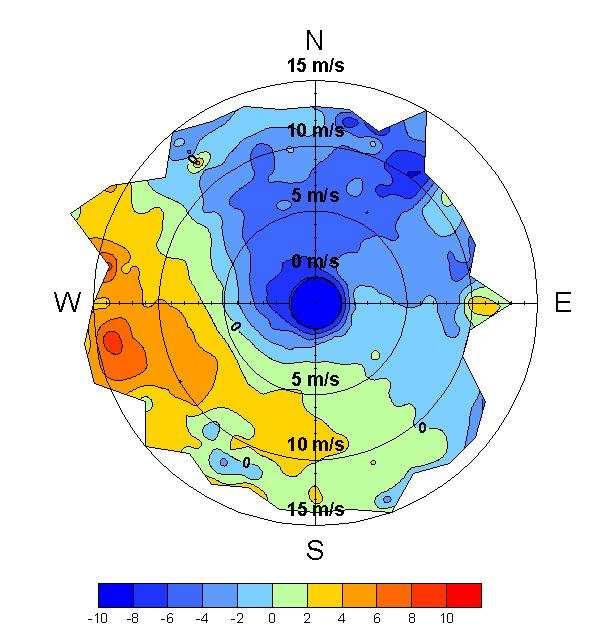 Figur 6. Vindros Bromma flygplats vid kraftig vind, minst 8 m/s Figur 7. Temperaturvindros från Bromma flygplats för vintermånaderna december till februari.