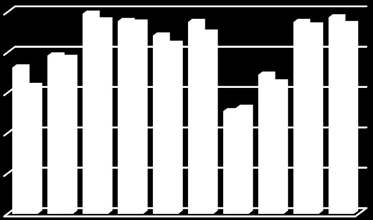 I Åryd hade tallen tillsammans med poppel låg överlevnad både i markberett och i omarkberett (Figur 16).