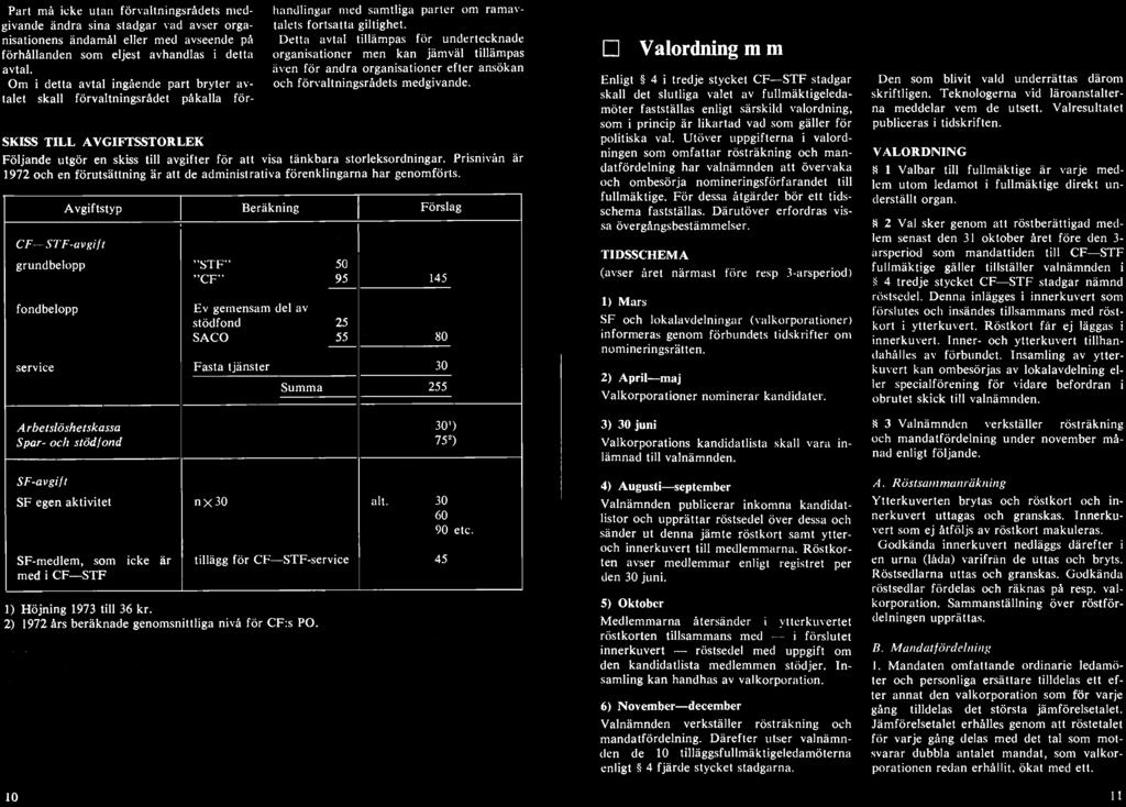 CF-STF-avgift grundbelopp fondbelopp service Avgiftstyp Beräkning Förslag "STF" 50 "CF" 95 145 Ev gemensam del av stödfond 25 SACO 55 80 Fasta tjänster 30 Summa 255 Valordning m m Enligt 4 i tredje