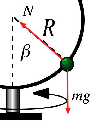 Problem: En kula med massan m kan glida utan friktion längs en cirkelbåge med radien R. Cirkelbågen roterar med konstant vinkelhastighet " kring en fix vertikal axel.