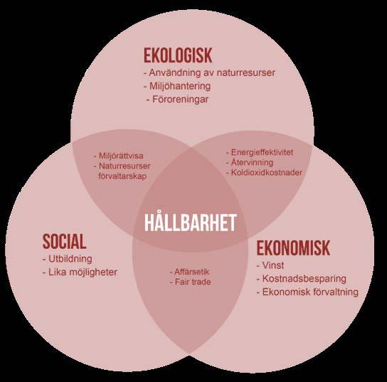 Hållbar utveckling - Lagstiftningen är tydlig MB 1 kap.